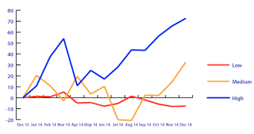 Trends14
